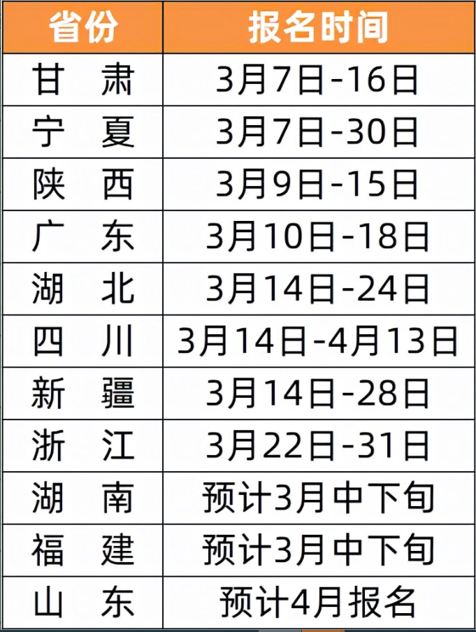 生命不息，考试不止，又一个重磅考试开始报名了-图示1