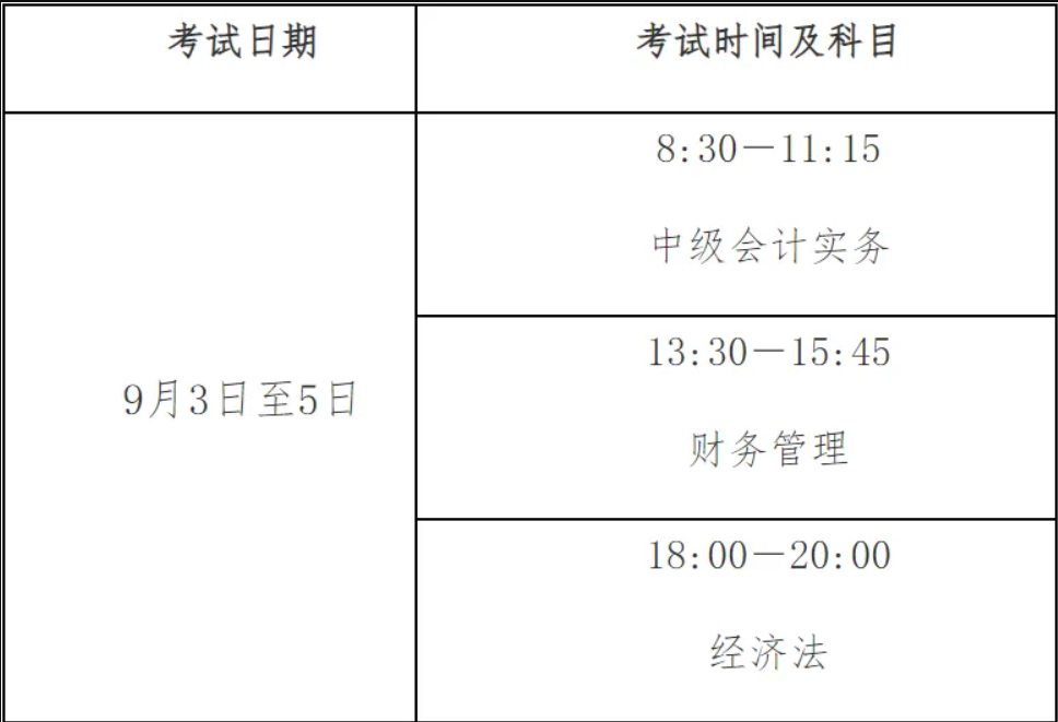 今天2022年中级会计考试就开始报名了-图示1